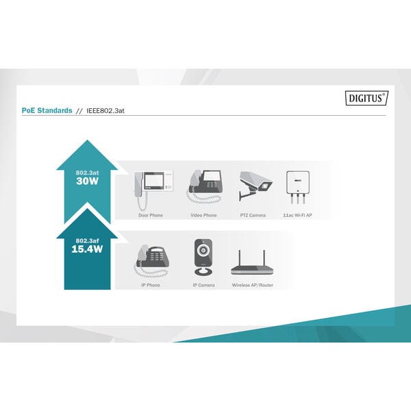 € 67,98 Digitus Gigabit PoE Medienkonverter, RJ45 / SC, SM, PSE - Digitus - vue 7