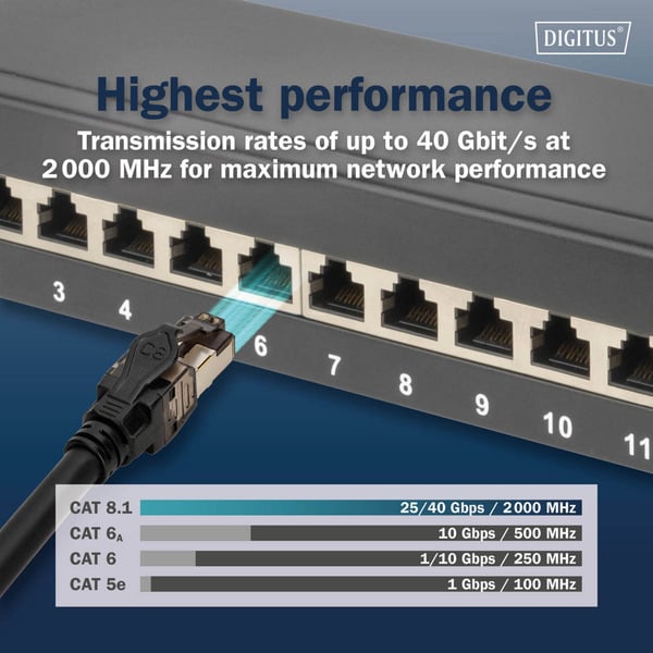 Digitus Patchkabel Cat 8.1 S-FTP 2 mètre - Digitus - vue 7